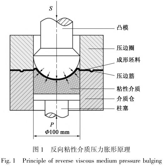 鈦合金板材反向粘性介質(zhì)壓力脹形及性能研究