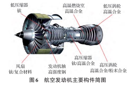 球形鈦合金粉末制備技術(shù)及航空增材制造應用研究進展