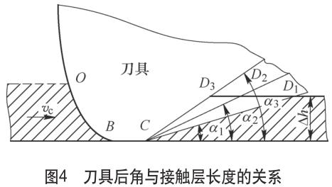 寶雞鈦棒廠家談鈦錠切削加工的問題及對策