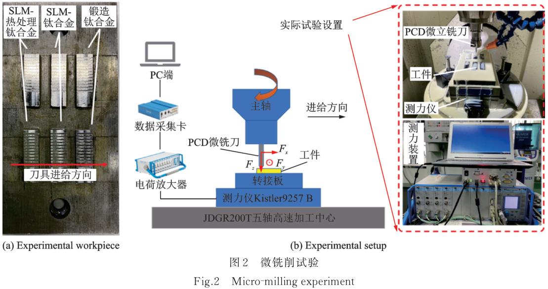 增材制造鈦合金的微銑削加工試驗(yàn)