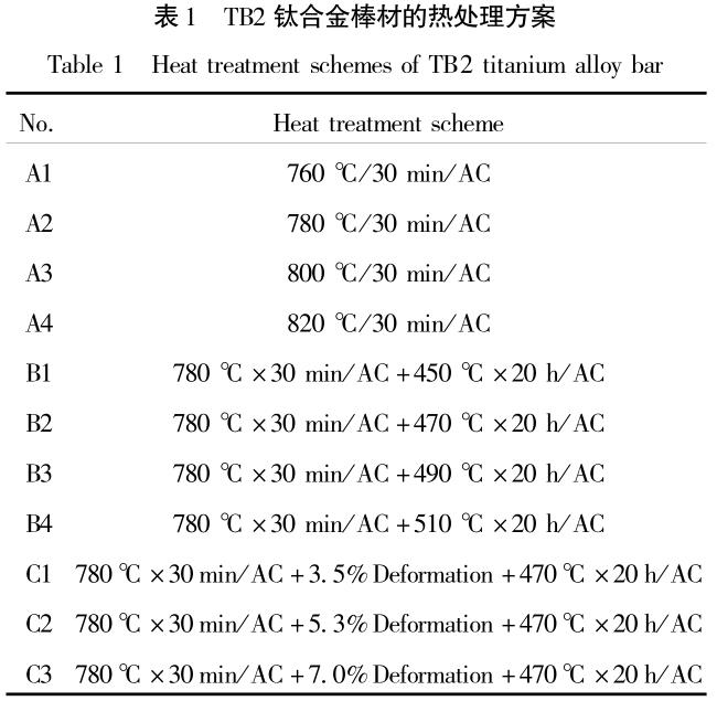 緊固件（標(biāo)準(zhǔn)件）用TB2鈦合金棒材熱處理工藝研究