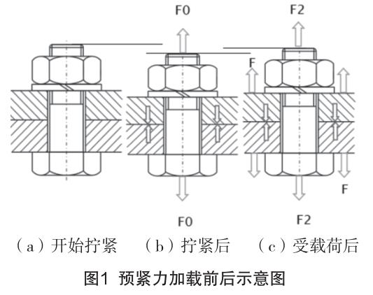 鈦標準件廠家談航空螺紋緊固件非旋轉(zhuǎn)松馳分析及預防