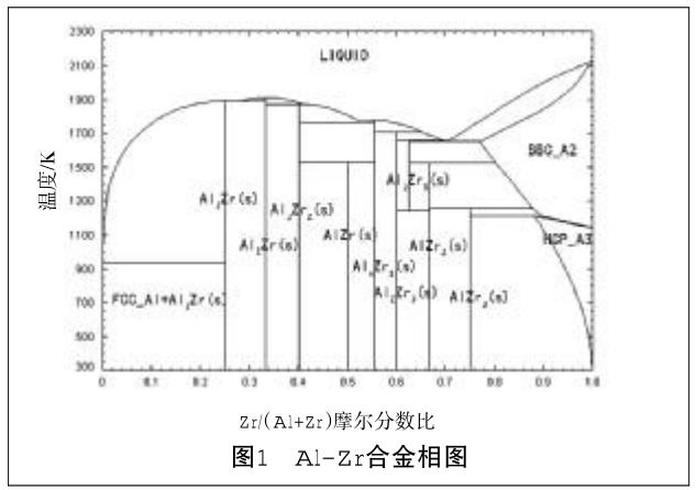 702/704等鋯合金表面耐腐蝕涂層研究現(xiàn)狀