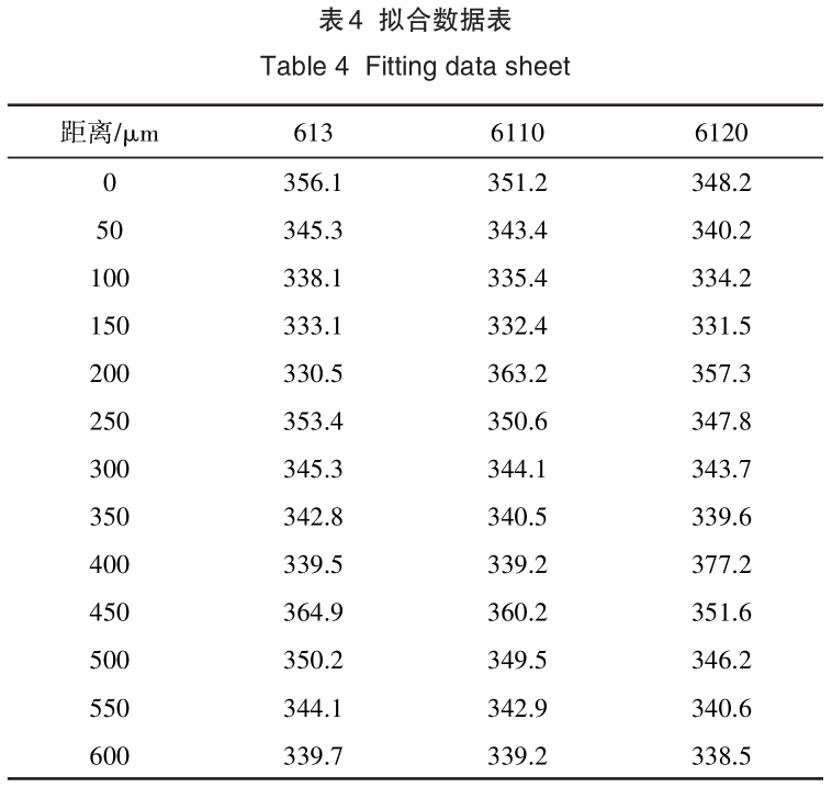 電磁成型工藝對鈦合金表面強(qiáng)化性能的影響