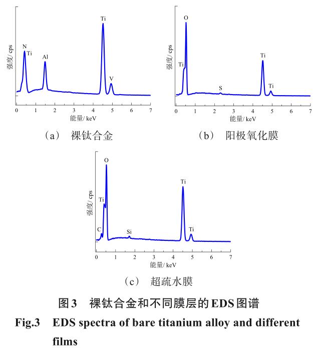 鈦棒鈦鍛件等鈦合金表面超疏水膜的制備及其耐蝕性與機械穩(wěn)定性