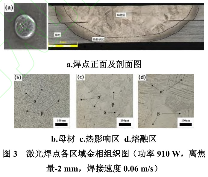 TC4鈦合金板激光點(diǎn)焊工藝研究