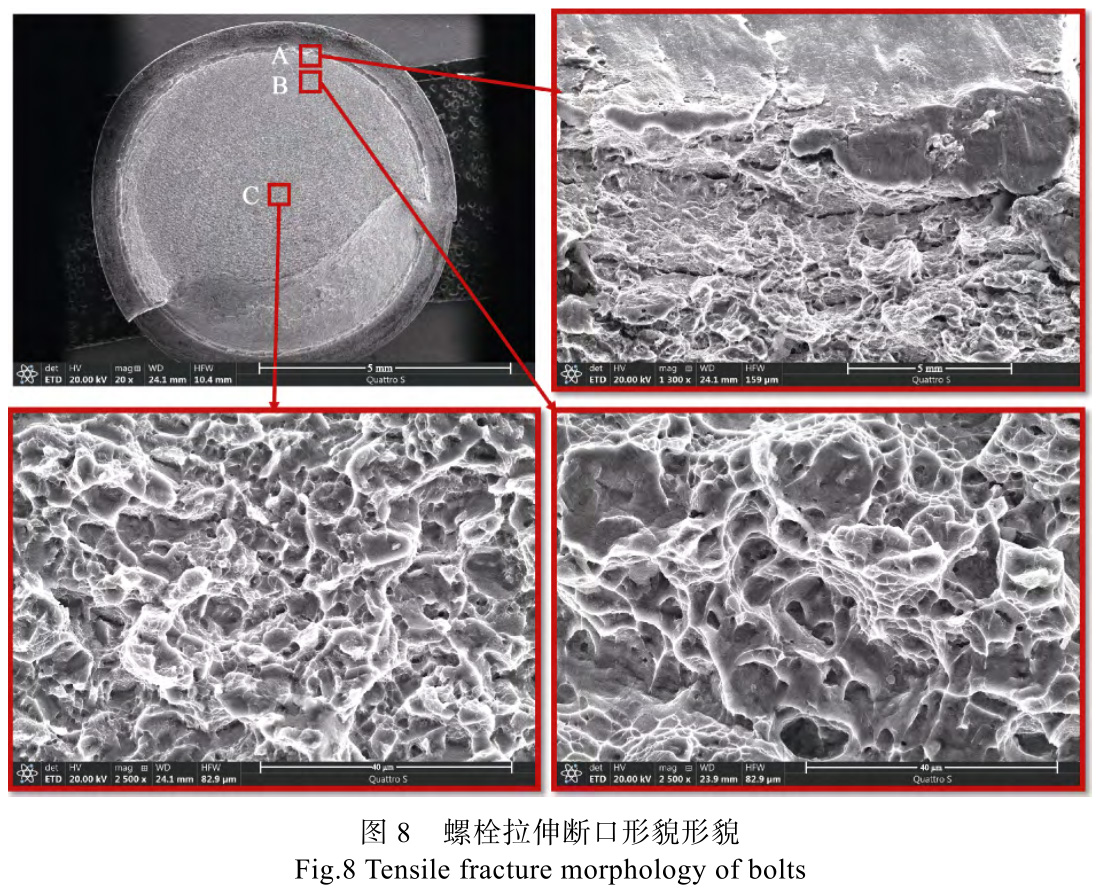 硬膜緩蝕劑對鈦合金緊固件（鈦合金螺栓）電偶腐蝕的防護作用研究