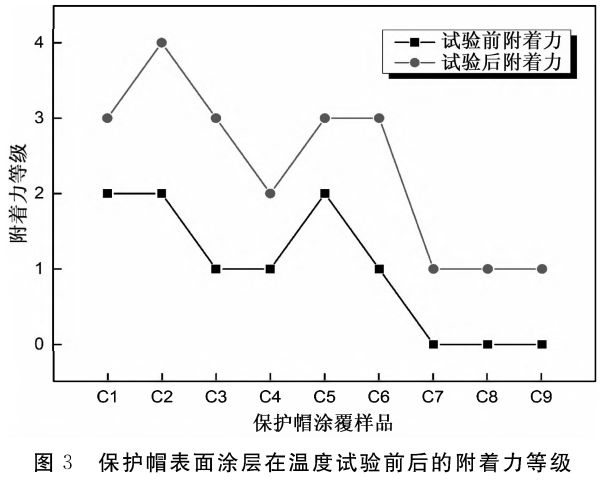 金屬緊固件防護能力提升工藝研究