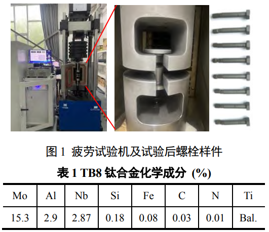 標準件廠家談低溫環(huán)境下TB8鈦合金螺栓拉-拉疲勞性能研究