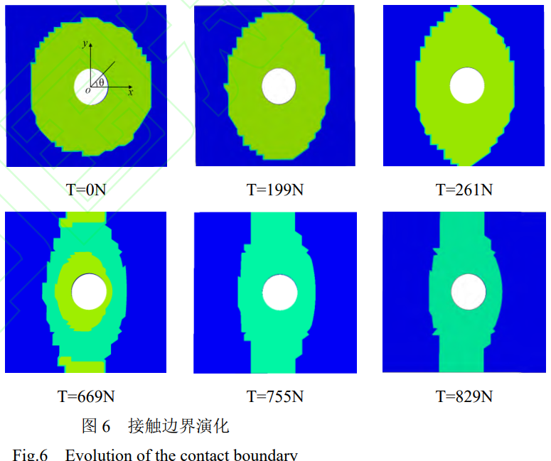 切向外載荷下螺栓連接接觸狀態(tài)變化研究