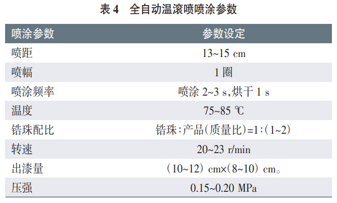 航空航天緊固件（鈦合金螺栓）全自動溫滾噴工藝研究