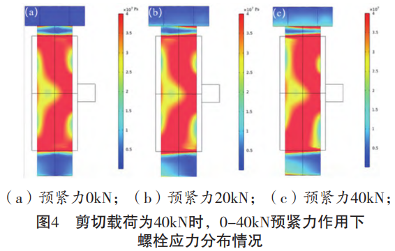 起重機關(guān)鍵緊固件應力超聲測量技術(shù)研究