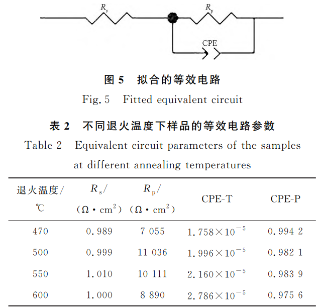 退火溫度對R60702鋯合金棒鍛件耐腐蝕性能的影響