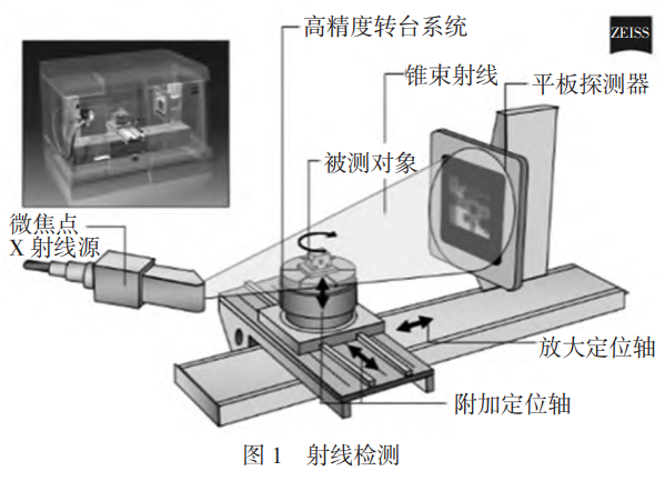 無損檢測在鈦合金成形加工及增材制造領域應用綜述