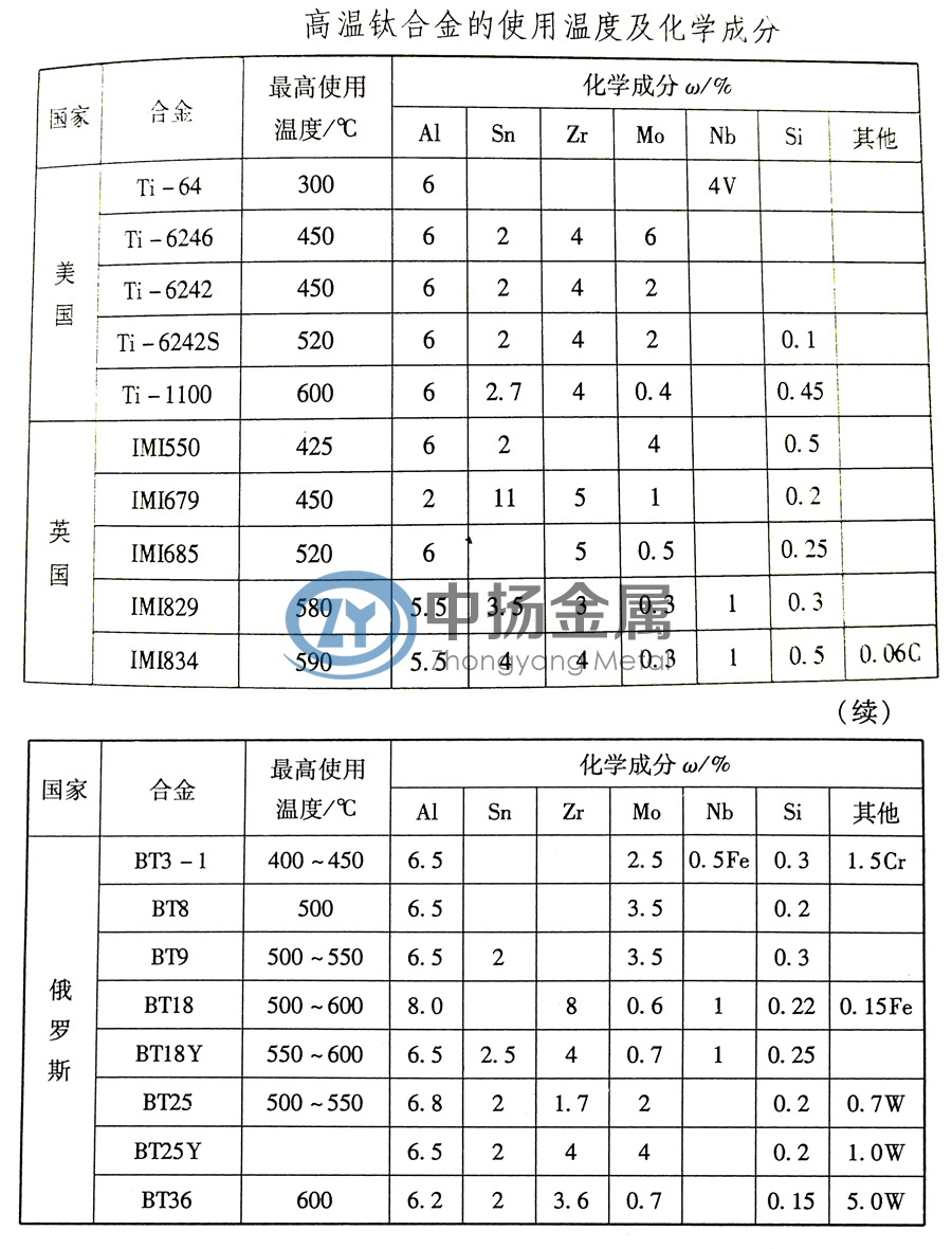 1596379782193359.jpg 高溫鈦合金