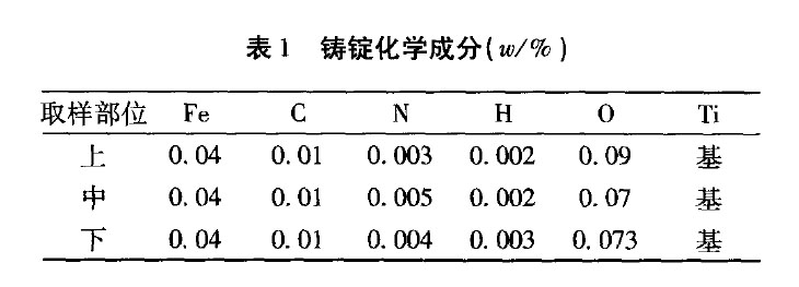 表1 鑄錠化學(xué)成分 表1 鑄錠化學(xué)成分