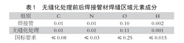 無(wú)縫化處理前后焊接管材焊縫區(qū)域元素成分 無(wú)縫化處理前后焊接管材焊縫區(qū)域元素成分