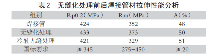 無(wú)縫化處理前后焊接管材拉伸性能分析 無(wú)縫化處理前后焊接管材拉伸性能分析