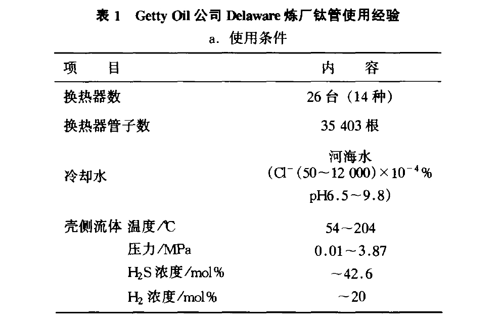 Getty Oil公司Delaware煉廠鈦管使用經驗 Getty Oil公司Delaware煉廠鈦管使用經驗