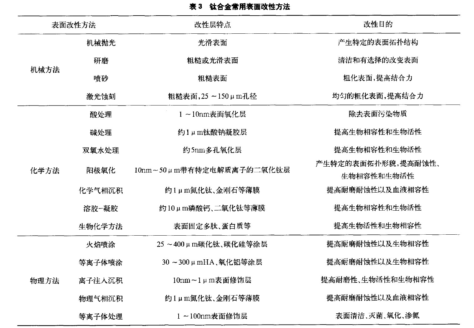 植入物醫(yī)用鈦合金 植入物醫(yī)用鈦合金