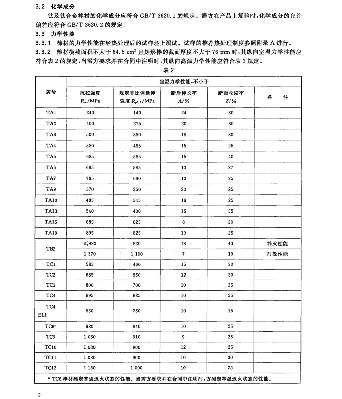TC4/TC11鈦合金棒國家標(biāo)準(zhǔn)GB/T 2965--2007