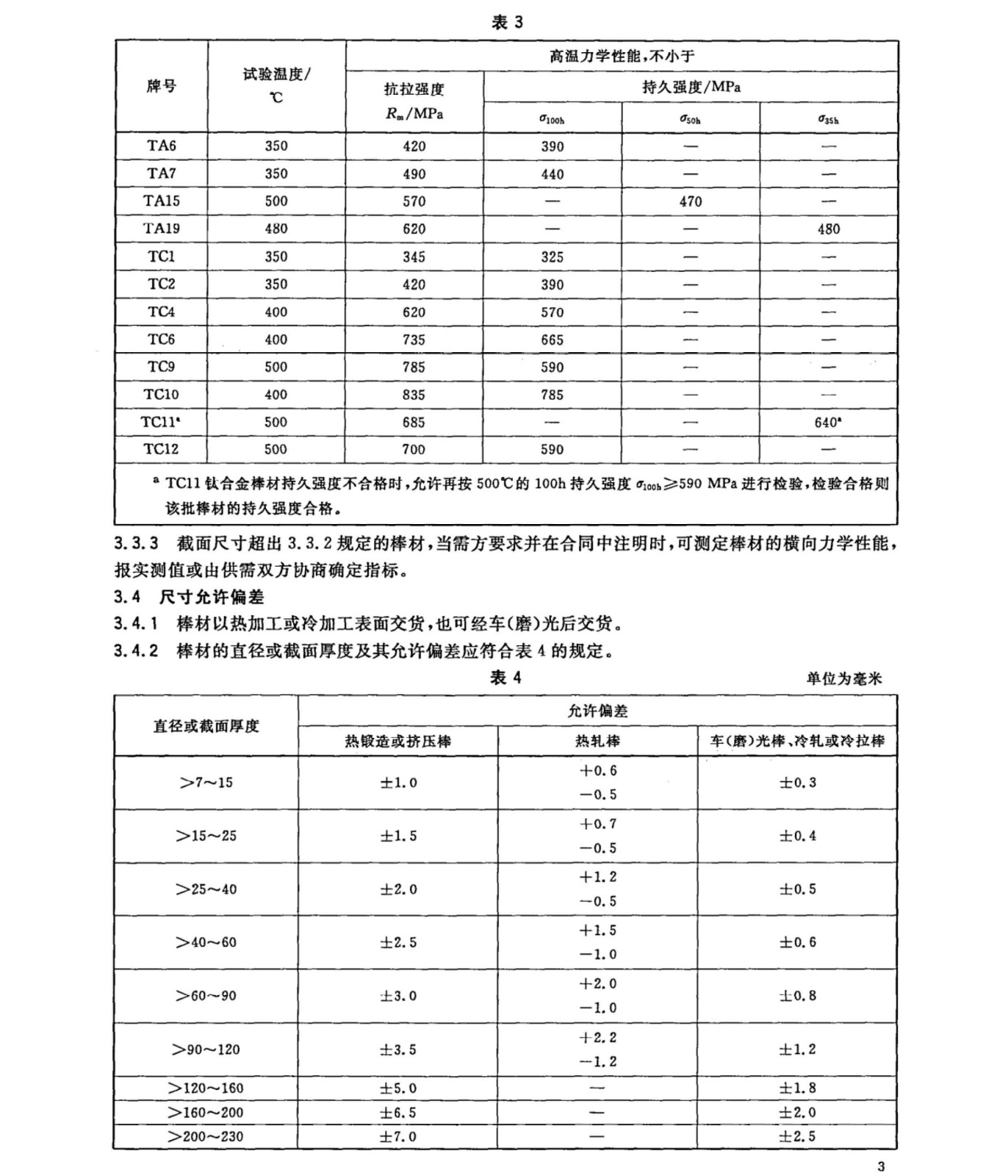 TC4/TC11鈦合金棒國家標(biāo)準(zhǔn)GB/T 2965--2007