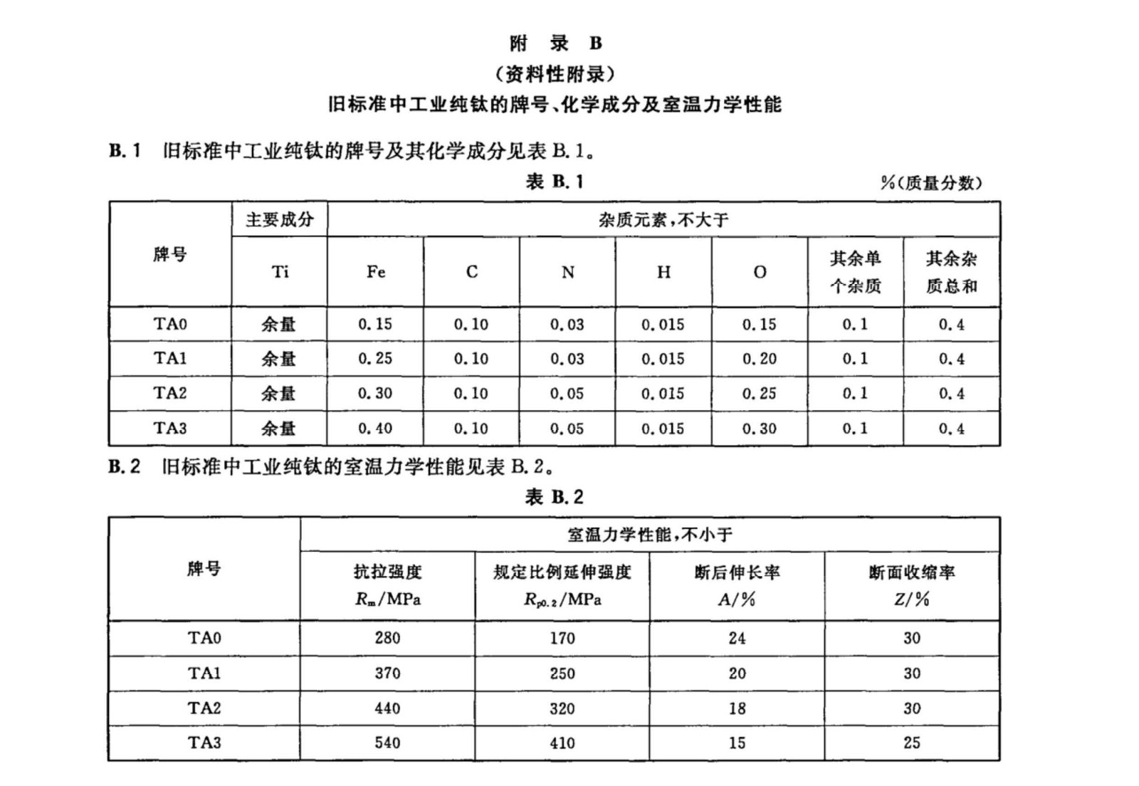 TC4/TC11鈦合金棒國家標(biāo)準(zhǔn)GB/T 2965--2007