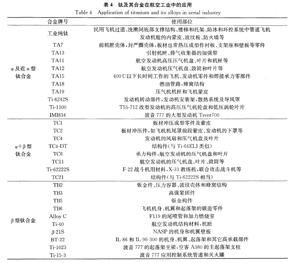 鈦及其合金在航空工業(yè)中的應用 鈦及其合金在航空工業(yè)中的應用